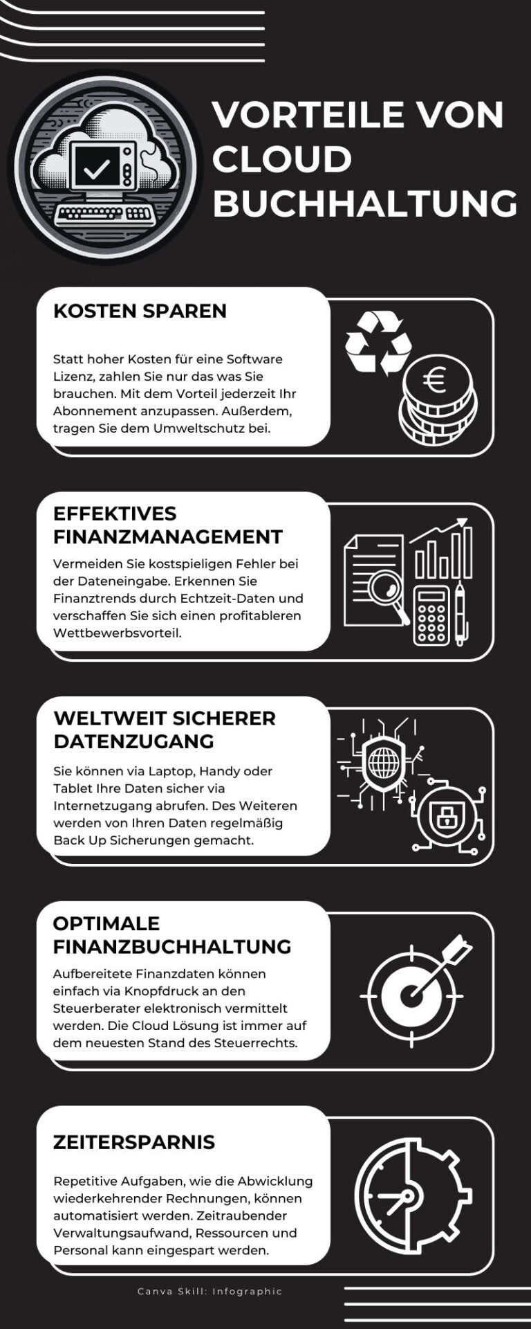 Cloud Buchhaltung Infographic